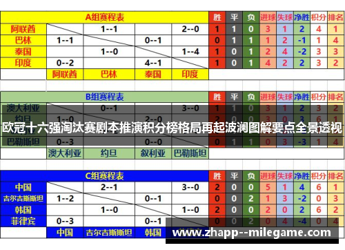 欧冠十六强淘汰赛剧本推演积分榜格局再起波澜图解要点全景透视